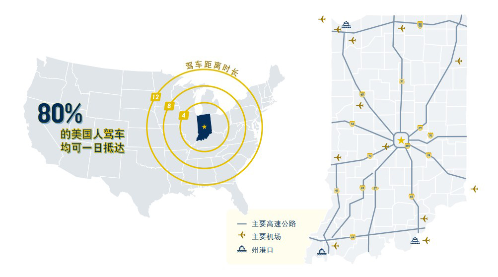 印第安納州交通設(shè)施情況