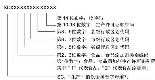 SC14包裝標識將于明年10月1日全部使用