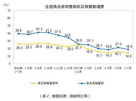 解讀廚電企業半年報 高增長放緩下的新競賽