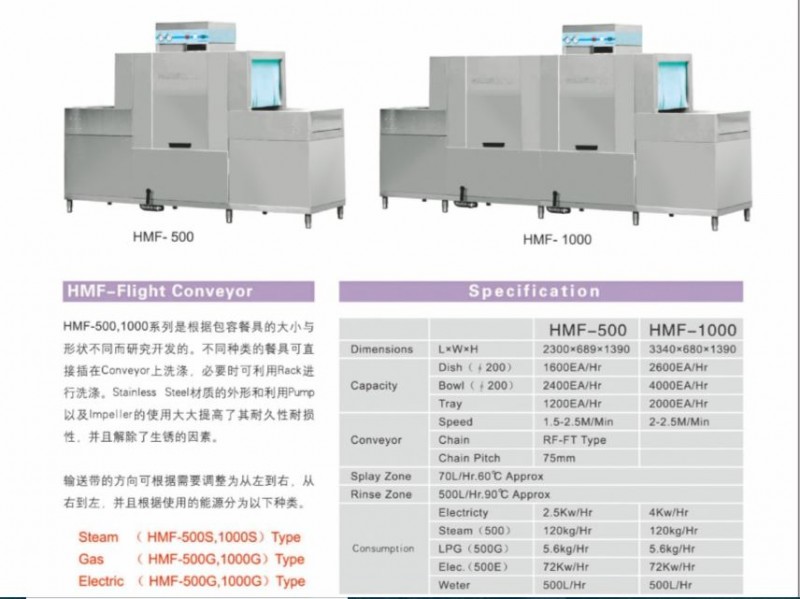 HANSONIC mini兩用機型