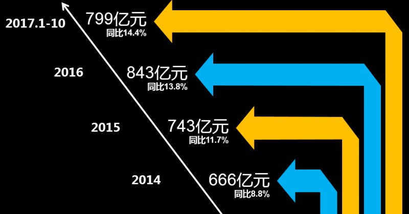 嵌入式廚電