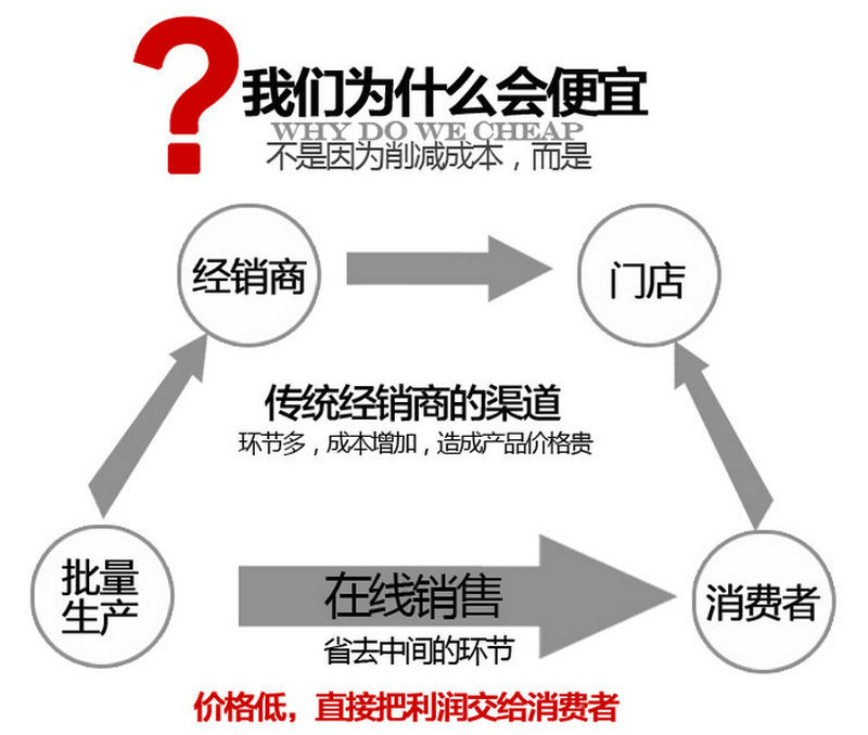 商用洗碗機(jī) 電加熱型 消毒商用洗碗機(jī)洗碗機(jī)洗碗機(jī)加熱