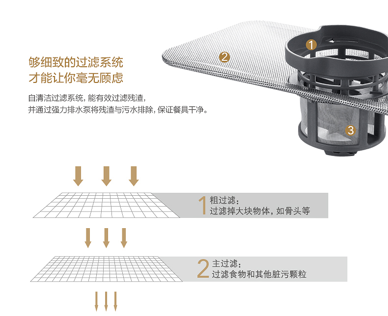 WQP6-3206A-CN 美的嵌入式洗碗機家用全自動刷碗消毒臺式