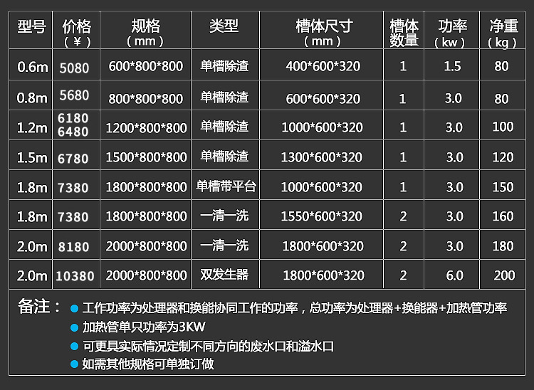 悍舒 商用超聲波洗碗機酒店飯店食堂全自動洗碗機刷碗器洗碟杯機