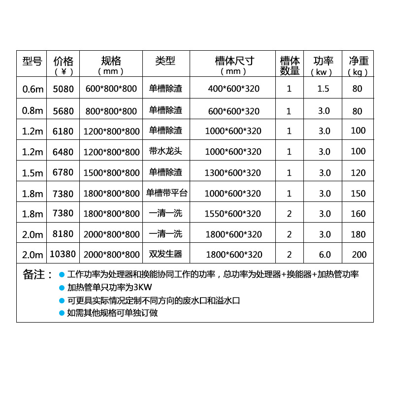 悍舒 商用超聲波洗碗機酒店飯店食堂全自動洗碗機刷碗器洗碟杯機