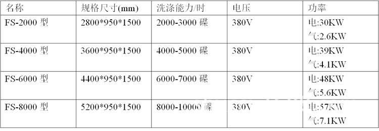 長龍式洗碗機_04