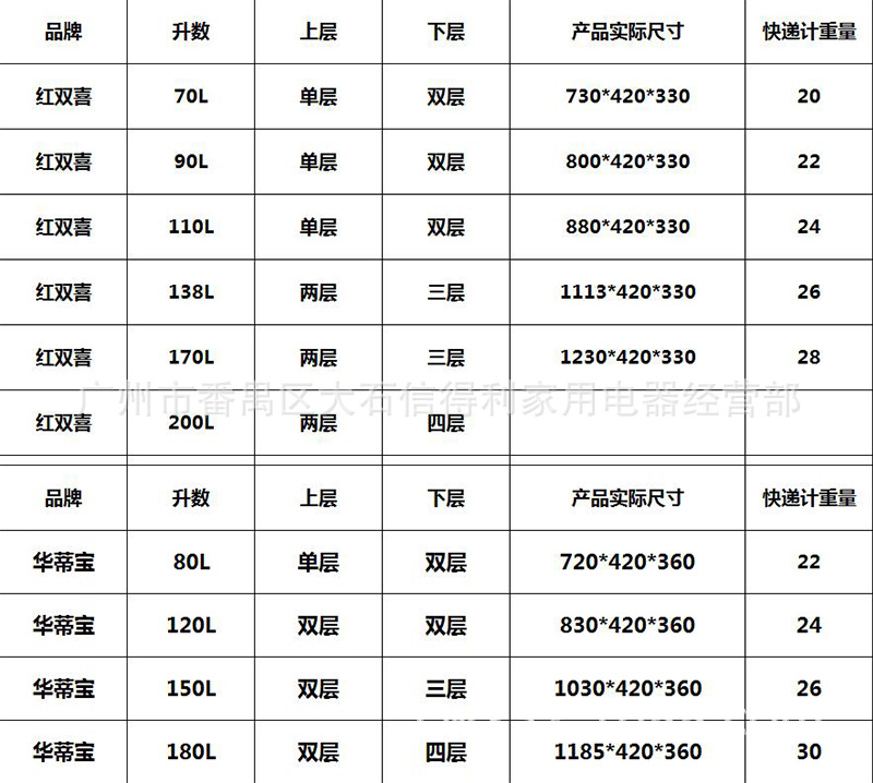 批發(fā)70/90/110/138/170L小型消毒柜立式雙門幼兒園高低溫消毒碗柜