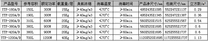 小型不銹鋼家用商用臭氧中溫消毒保潔柜餐廳酒店家庭廚房餐館飯店