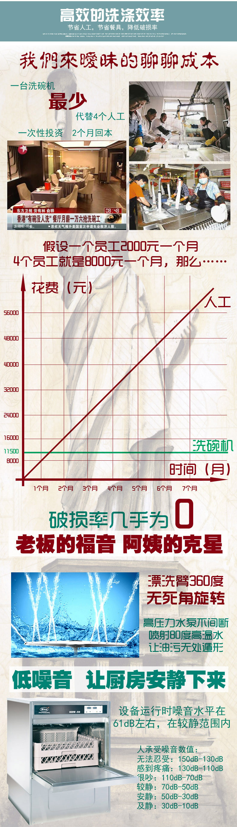 全自動前置洗碗機商用酒店洗杯機30籃/小時上門維修