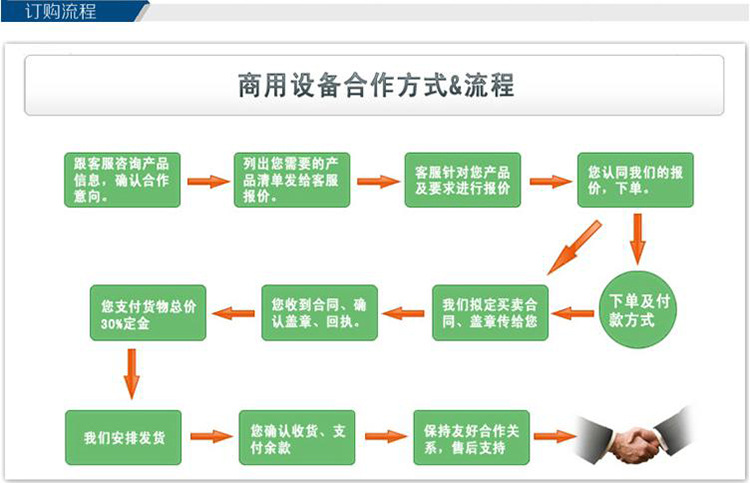 廠家供應連續式馬蹄清洗機|全自動洗菜機|蔬菜清洗機商用