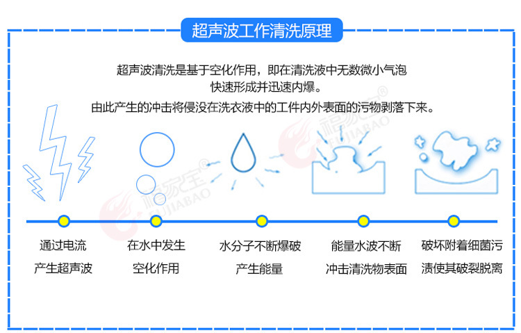 福家寶商用 80型超聲波洗碗機 刷碗機 洗菜機 清洗機 高效清潔