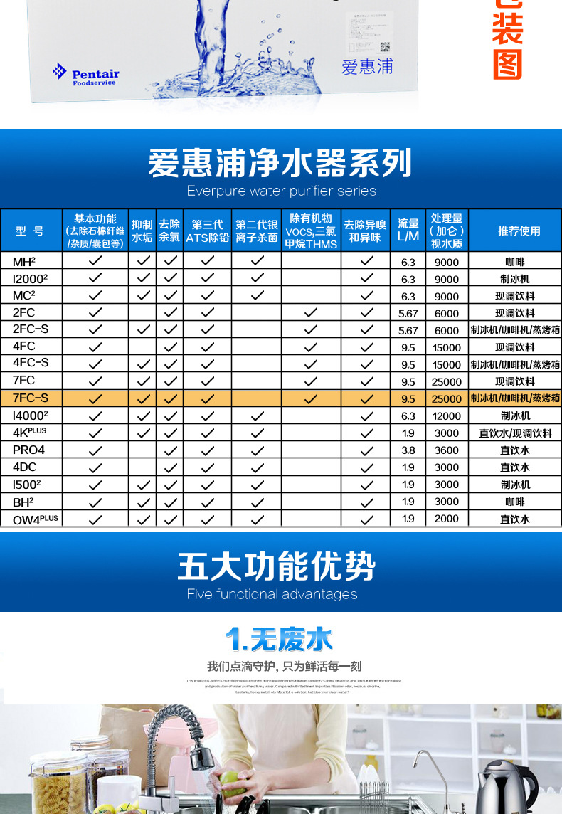 美國(guó)愛惠浦商用家用廚房?jī)羲畽C(jī)餐飲咖啡奶茶店過濾器7FC-S凈水器