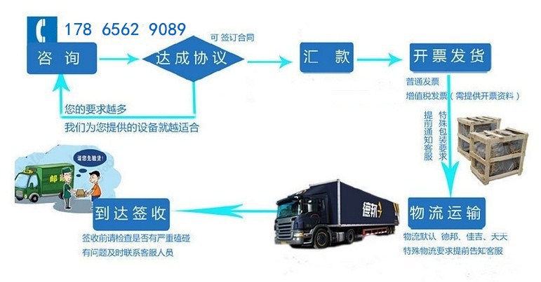 液壓灌腸機 坤德供應香腸灌腸機 親親腸灌腸設備 商用灌腸機