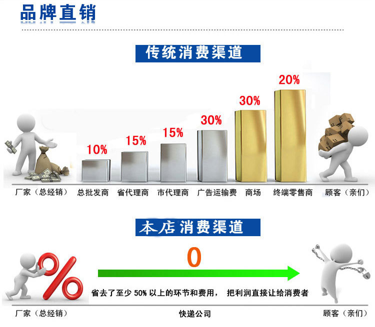 長期提供 優質灌腸機 商用大型灌腸機 灌腸機供應