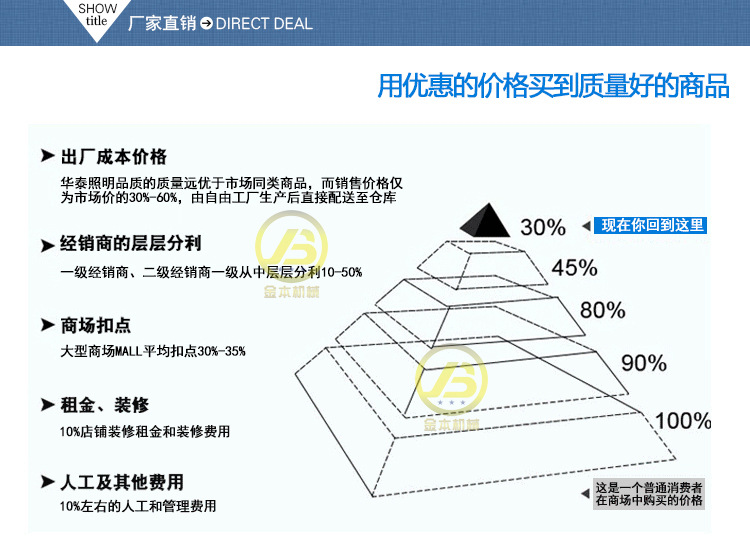 金本多功能和面機(jī)家用揉面機(jī)攪面機(jī)商用攪拌機(jī)打蛋機(jī)拌餡機(jī)攪拌機(jī)