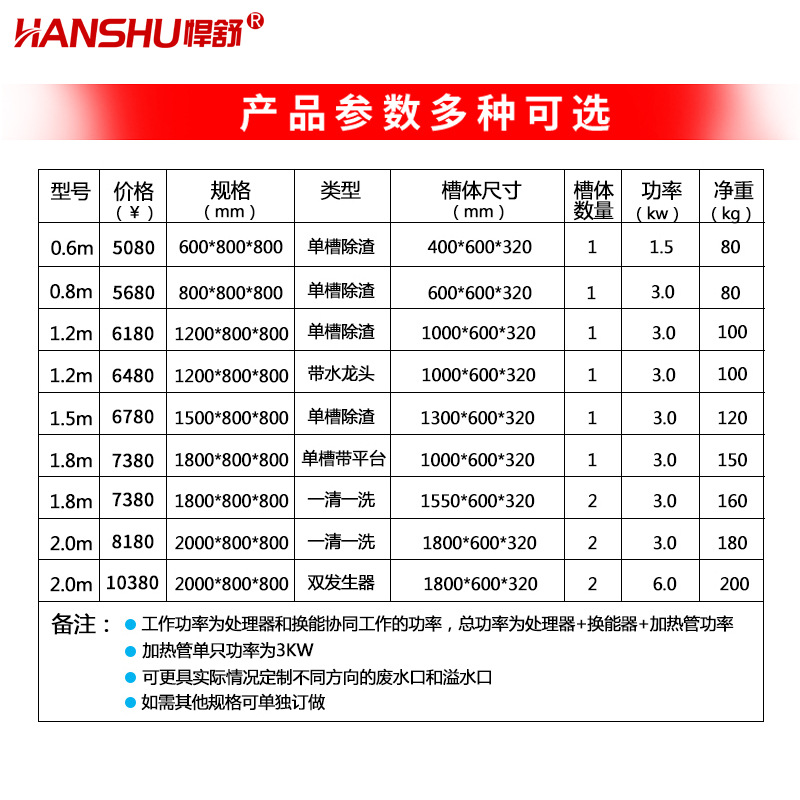 悍舒洗碗機(jī)商用全自動(dòng)超聲波大型食堂洗菜機(jī)不銹鋼洗碟機(jī)器刷碗機(jī)