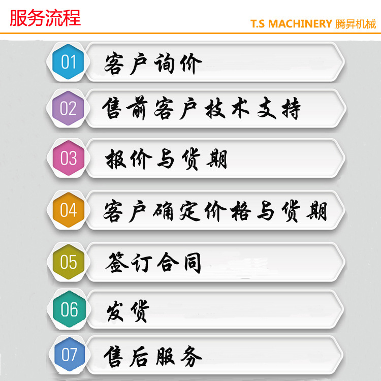 供應(yīng) 小型臺式多功能切碎機 商用電動食物切碎機 打碎機