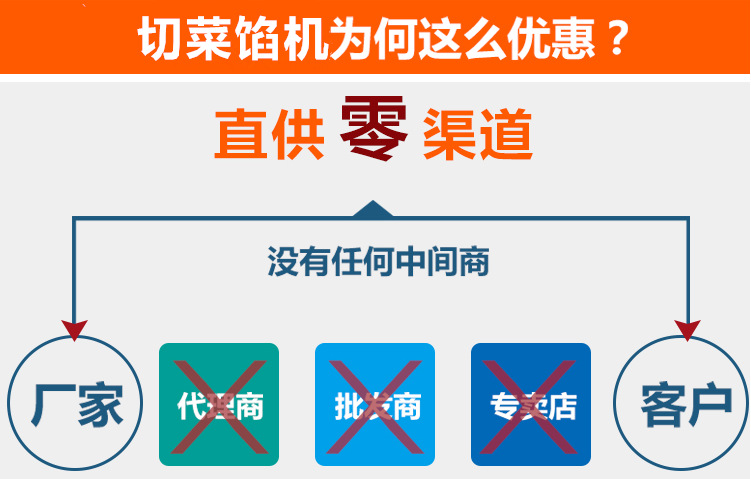 食物切碎機商用菜瓜果機切碎料理機切菜機電動切碎機新品上市