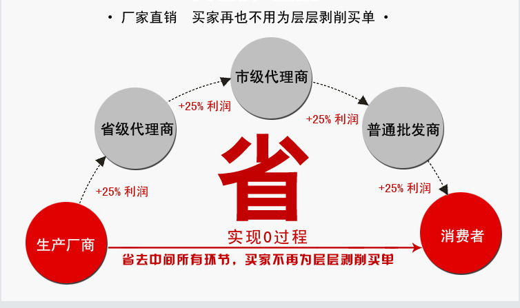 專業(yè)定制全自動(dòng)商用和面機(jī) 50/100公斤自動(dòng)揉面機(jī)洗面機(jī)拌面機(jī)