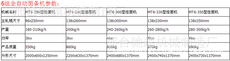 全自動大型商用面條機自動爬桿掛面機鮮面條疊面皮機米面食品機械