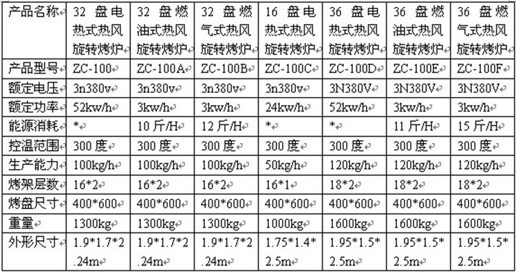 烤箱 商用萬能電烤箱 志程16層32盤食品專用熱風旋轉烤箱