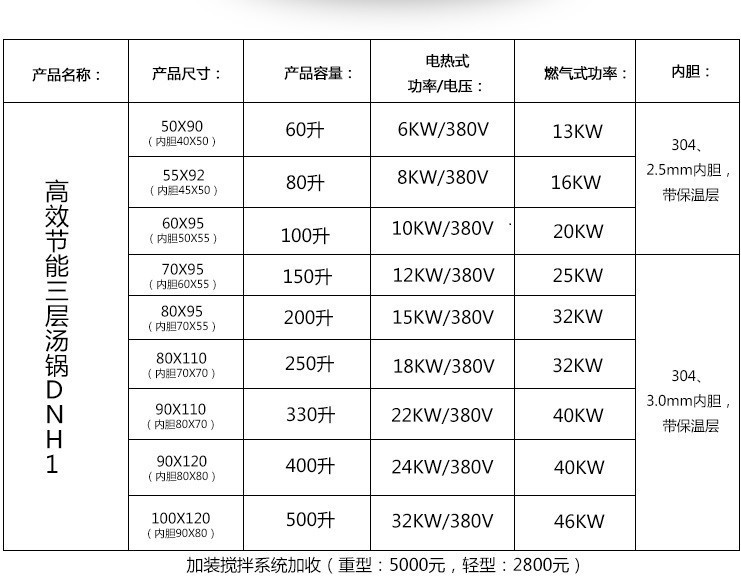 多功能創業炊事設備 高效節能三層電熱湯鍋 商用大容量不銹鋼粥鍋