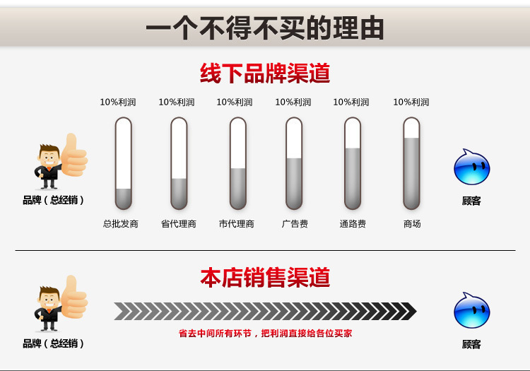 大量批發(fā) 倉庫商用烘干機 調料食品烘干機 干果機蔬菜食品烘干機