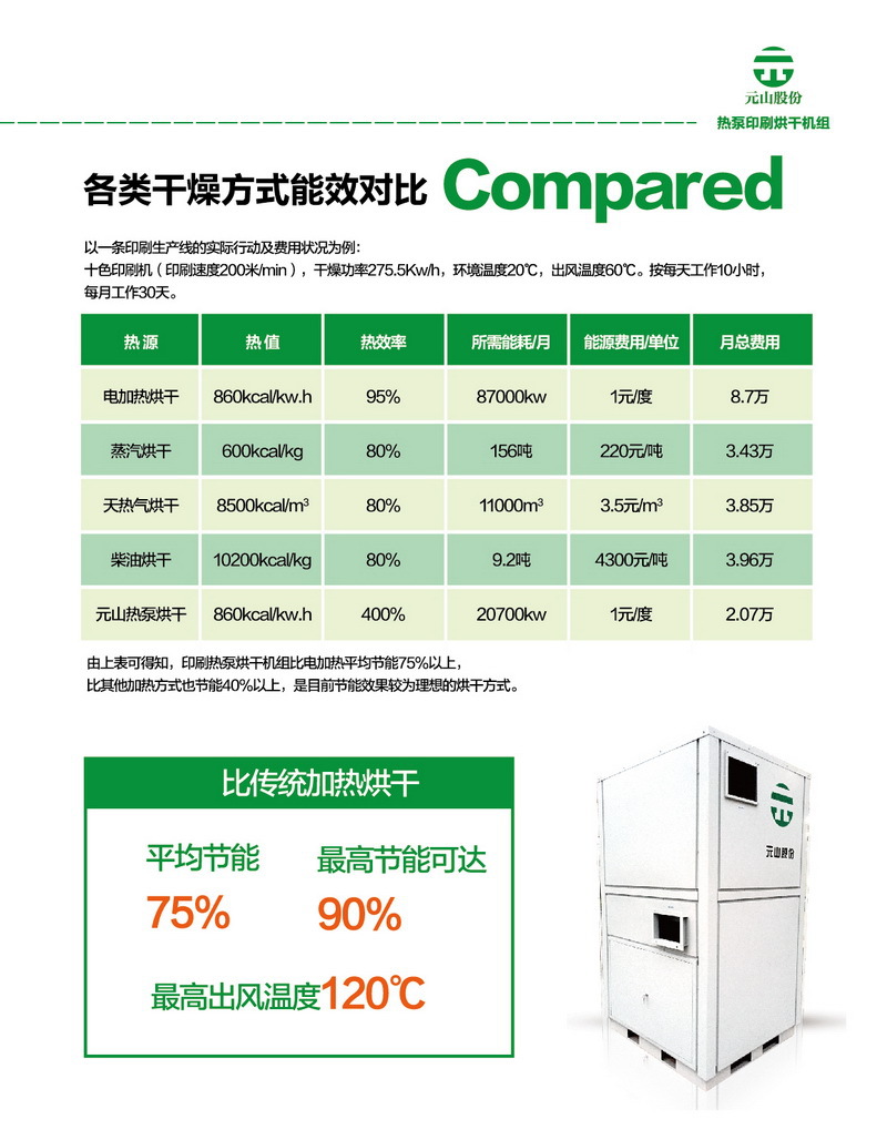 空氣能烘干機 食品烘干機 杏脯烘干熱風爐小型熱泵商用烘干機