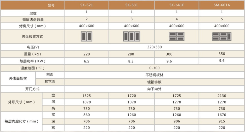 廠家供應廣州新麥一層三盤商用電烤箱 烘烤蛋糕面包披薩蛋撻