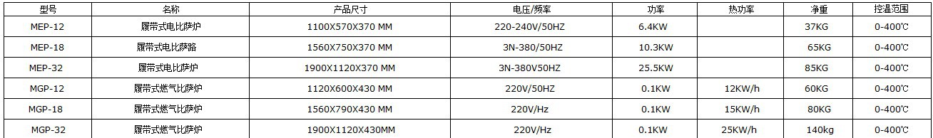 圣納廠(chǎng)直銷(xiāo)MEP-18H 電熱風(fēng)循環(huán)比薩爐披薩烤箱大烤箱 商用電烤爐