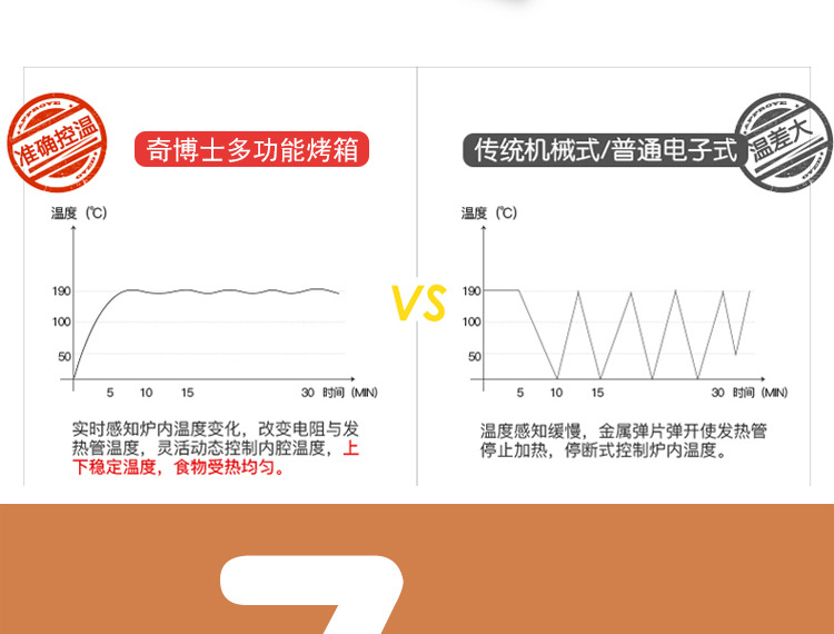 奇博士烤箱商用燃氣雙層大容量全自動烤箱二層四盤多功能披薩烤爐