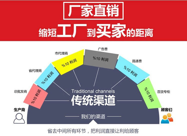 新款家用商用節能烘焙機6升多功能鮮奶廚師機高檔時尚廚房攪拌機