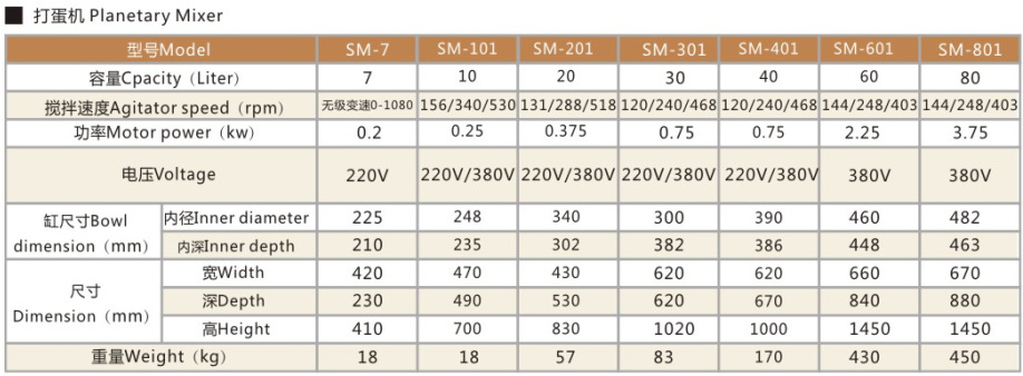 廣州新麥款7升SM-7 商用奶油機(jī) 靜音專業(yè)打鮮奶機(jī)