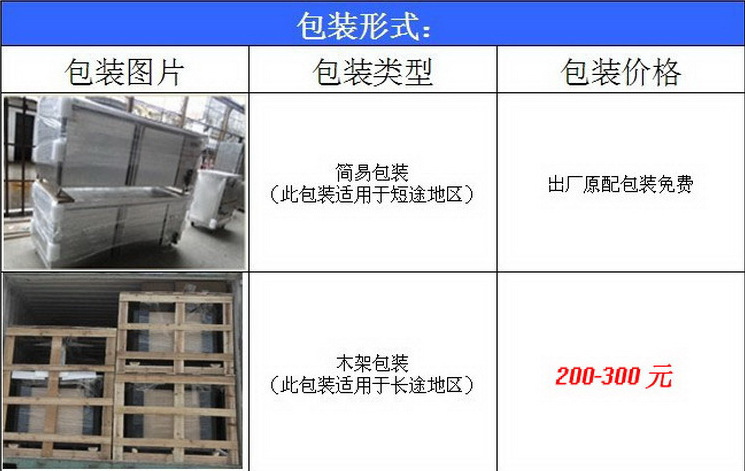 廠家直銷商用節(jié)能雙頭電熱煮面爐 不銹鋼雙頭電熱售賣臺設(shè)計定做