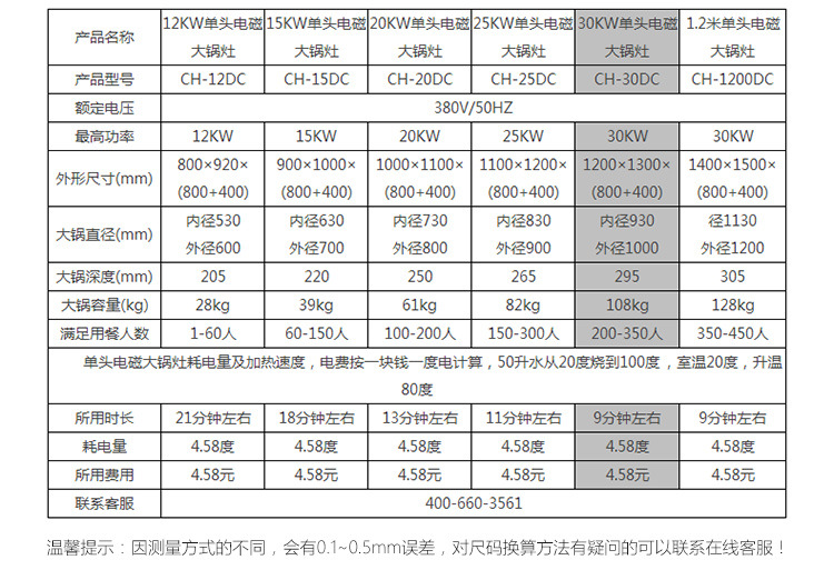 大炒爐詳情頁750版_10