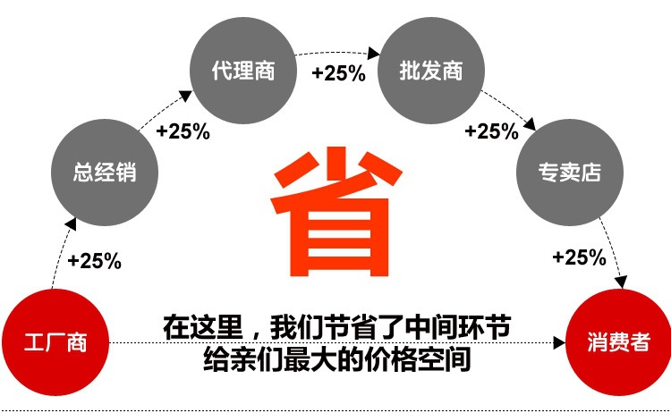 省錢(qián)圖片