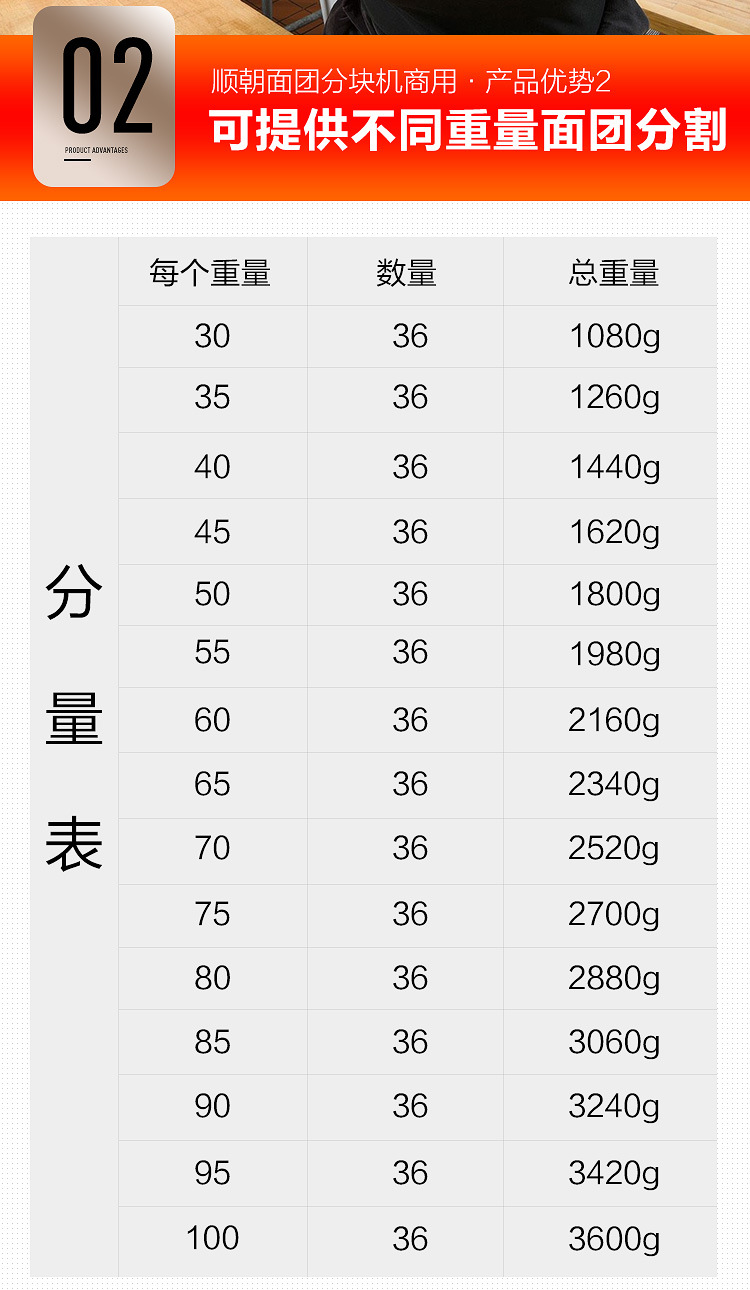 面團(tuán)分塊機(jī)餡料36盤自動化分塊面包面團(tuán)分割機(jī)商用不銹鋼