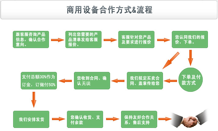 志程商用熱風烤箱 大型旋轉烤爐 餐飲月餅店烘培設備 不銹鋼制造