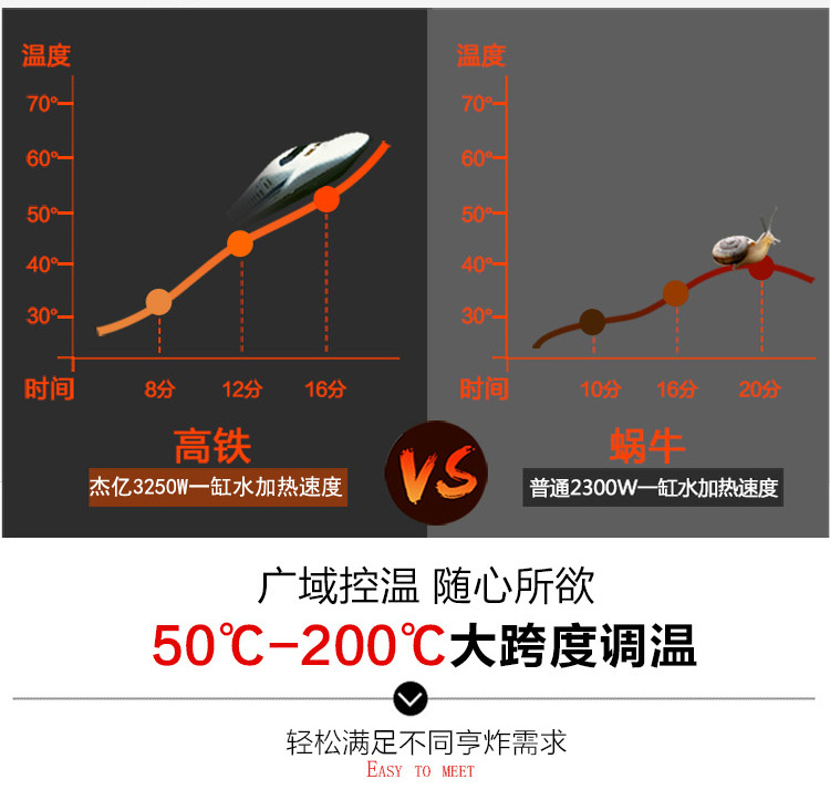 杰億 單缸單篩電炸爐 FY-12L商用煎炸鍋 帶水龍頭