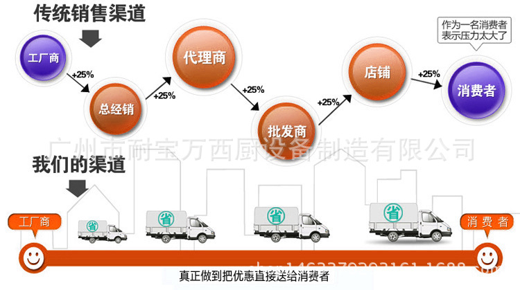 商用旋轉(zhuǎn)式烤玉米機(jī)電熱烤肉串設(shè)備全自動(dòng)臺(tái)式燒烤爐耐寶萬烤機(jī)器