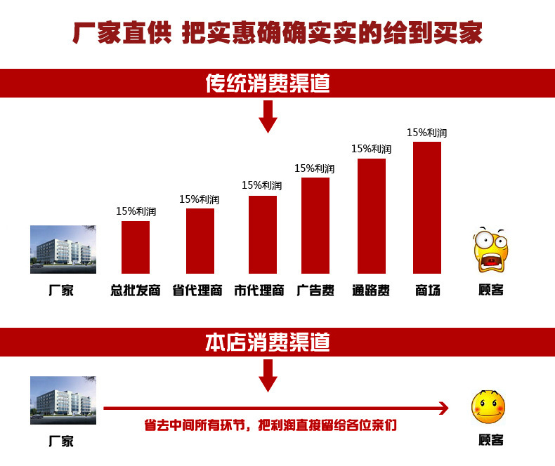 燃氣六面蛋卷機 脆皮機 全自動商用蛋卷機 廠家批發