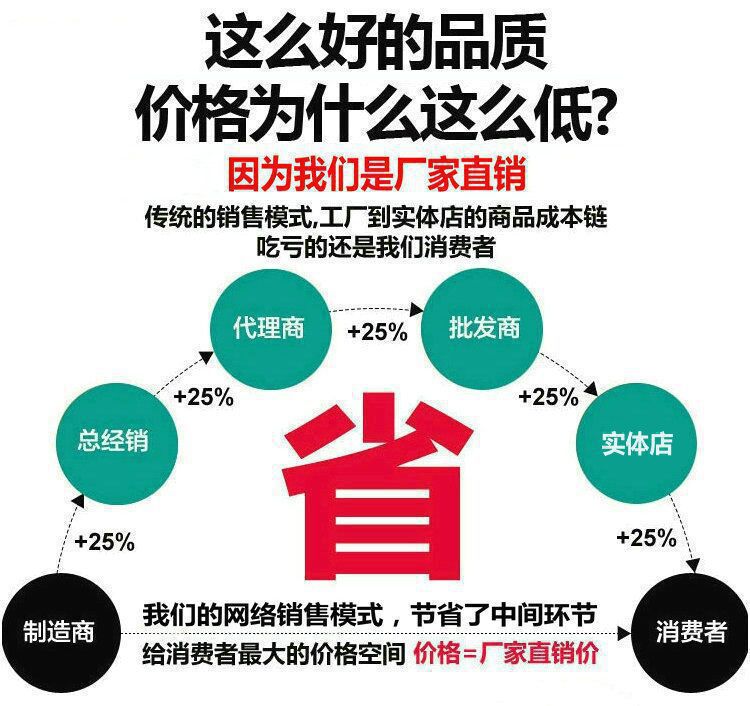 蛋卷機商用 商用蛋卷機 蛋卷機家用 蛋卷機使用方法