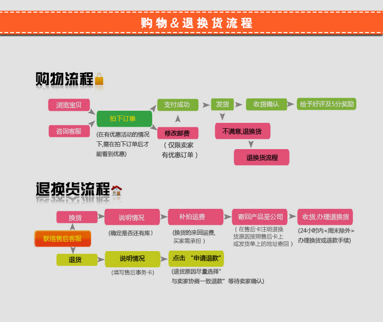 華欣 電熱十管烤腸機 熱狗機商用自動烤香腸機秘制不銹鋼烤腸設備