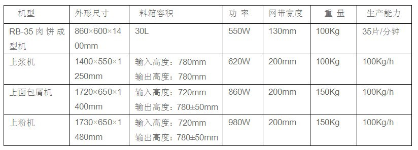 笙輝商用大型電動漢堡機 自動漢堡肉餅機 電動肉餅機