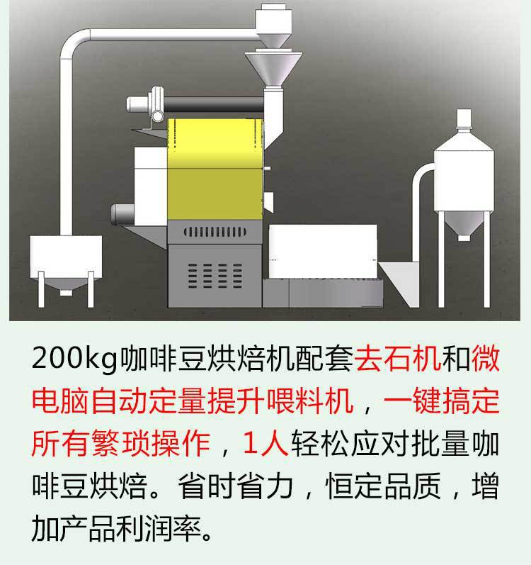 京億 60KG全自動商用燃氣咖啡豆烘焙機 咖啡莊園烘焙機 東億直銷