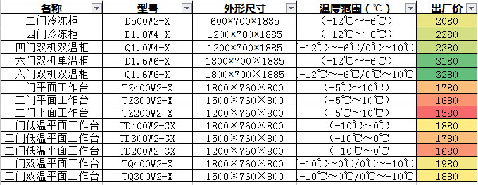 格林斯達(dá)星星冰柜商用工作臺冷藏冷凍四門機(jī)械控溫帶移動輪直銷