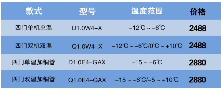 格林斯達(dá)星星冰柜商用工作臺冷藏冷凍四門機(jī)械控溫帶移動輪直銷