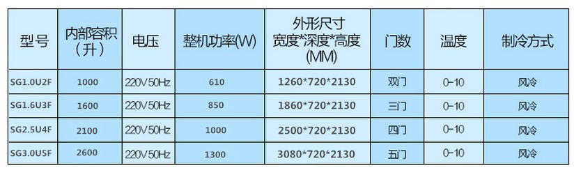 廠家直銷(xiāo)冰柜立式五門(mén)冷藏陳列柜 飲料展示冰箱 超市便利店保鮮柜