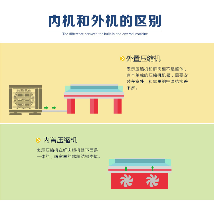 加承分體鮮肉柜生鮮肉展示柜冷鮮柜豬肉冷藏展示柜生鮮冷藏保鮮柜