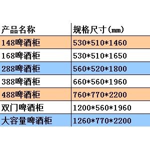 宜鑫佳啤酒柜飲料柜 立式蔬菜冷藏保鮮展示柜 單雙門陳列柜